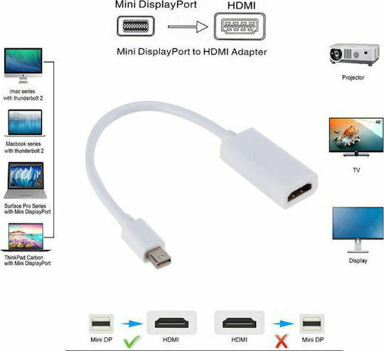 Anga Convertor mini DisplayPort masculin în HDMI feminin Alb 1buc 371-048