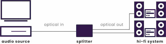 Marmitek Splitter Οπτικής Ίνας TS12 Μετατροπέας Toslink female σε Toslink 2x female 1τμχ