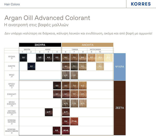 Korres Argan Oil Ageless Colorant with Ceramides Βαφή Μαλλιών Χωρίς Αμμωνία 7.17 Ξανθό Μπεζ 50ml