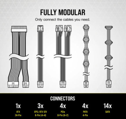 Corsair RM Series RM750 750W Λευκό Τροφοδοτικό Υπολογιστή Full Modular 80 Plus Gold
