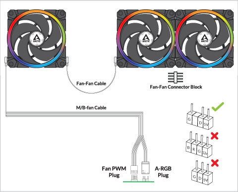 Arctic BioniX P120 Case Fan 2300rpm 48cfm with ARGB Lighting and 4-Pin PWM Connection 3pcs