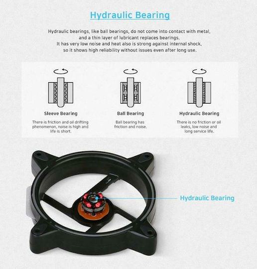 Zalman RFD120A Case Fan (1500rpm / 34.34cfm) με RGB Φωτισμό και Σύνδεση 3-Pin