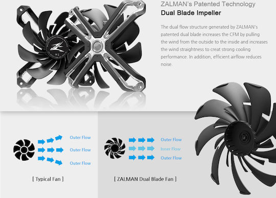 Zalman SF120 Case Fan 1500rpm 54cfm with RGB Lighting and 4-Pin PWM 3-Pin Connection