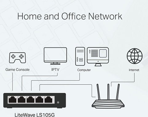 TP-LINK LS105G Unmanaged L2 Switch with 5 Gigabit (1Gbps) Ethernet Ports