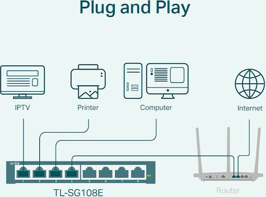TP-LINK TL-SG108E Unmanaged L2 Switch with 8 Gigabit (1Gbps) Ethernet Ports