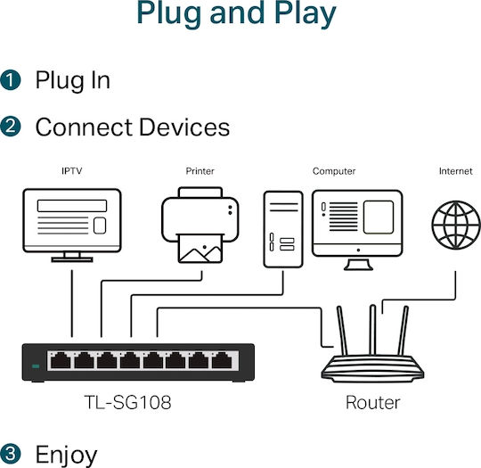 TP-LINK TL-SG108 Unmanaged L2 Switch with 8 Ethernet Ports