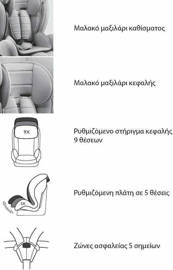 lorelli mars sps isofix