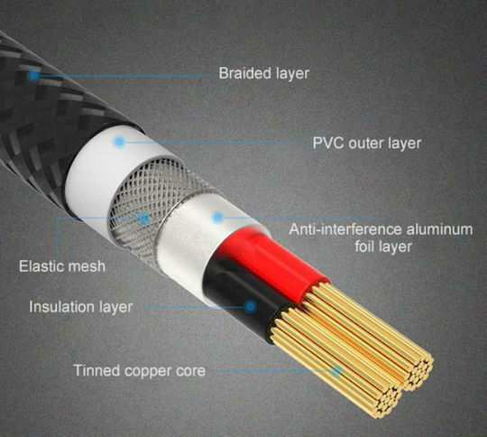 Remax Gition RC-131th Braided Cablu USB la Lightning / Type-C / micro USB cu mai multe porturi 2.8A Negru 1.15m