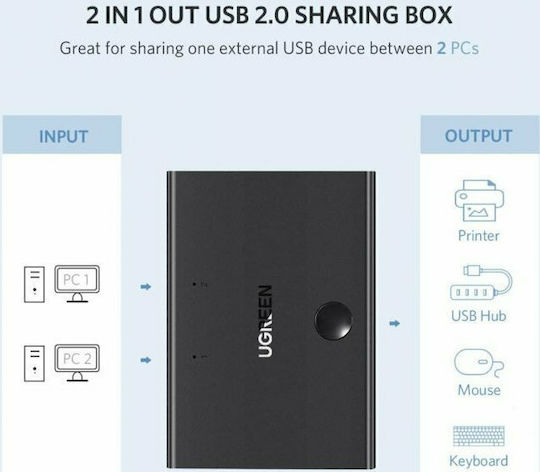 Ugreen USB 2.0 Sharing Switch 2x1