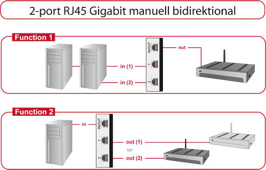 DeLock KVM и превключвател на данни 87673
