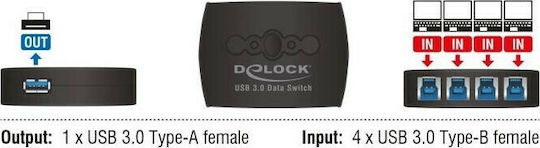 DeLock USB 3.0 Sharing Switch 4-1