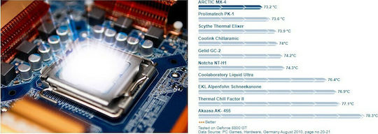 Arctic MX-4 Thermal Paste 20gr