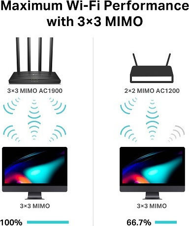 TP-LINK Archer C80 v1 Wireless Router Wi‑Fi 5 with 4 Gigabit Ports