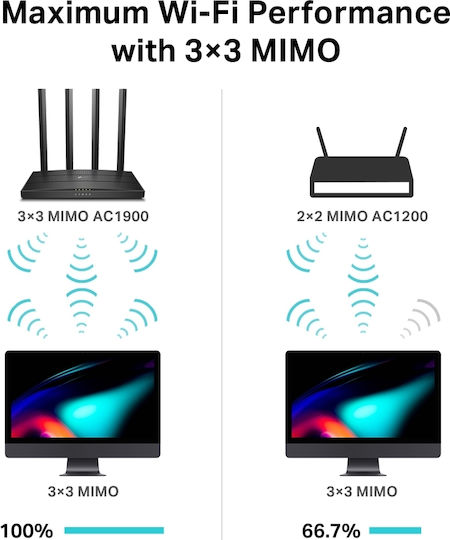 TP-LINK Archer C80 v1 Wireless Router Wi‑Fi 5 with 4 Gigabit Ports