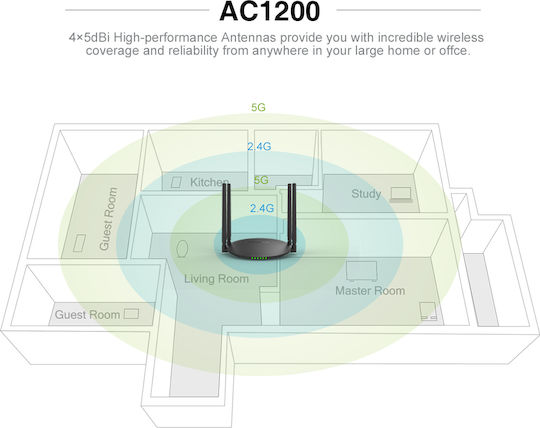 Wavlink WL-QUANTUM-D4G Ασύρματο Router Wi‑Fi 5 με 4 Θύρες Gigabit