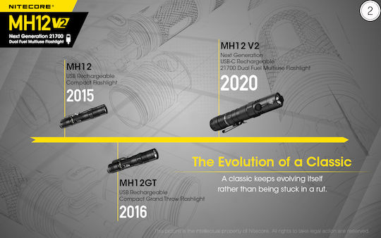 NiteCore Επαναφορτιζόμενος Φακός LED IPX8 με Μέγιστη Φωτεινότητα 1200lm MH12v2