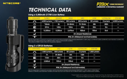 NiteCore LED IP68 с Максимална Яркост 4000лм Precise P20ix Черен