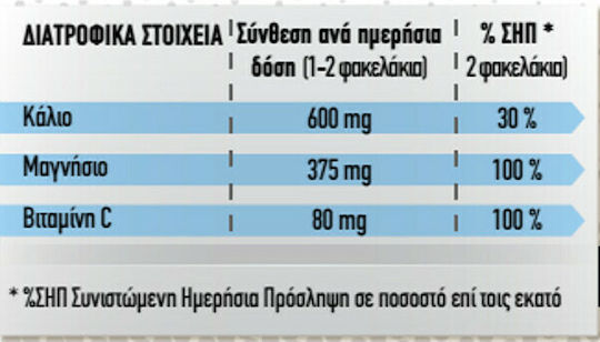 Sustenium Μαγνήσιο & Κάλιο 14φακελάκια με Βιταμίνη C 14 φακελίσκοι Πορτοκάλι