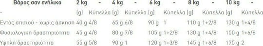 Royal Canin Veterinary Neutered Adult Small Dog 1.5kg Dry Food for Adult Neutered Small Breed Dogs with Poultry and Pork