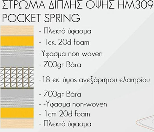 HomeMarkt Ημίδιπλο Ανατομικό Στρώμα Διπλής Όψης Roll Pack 110x190x20cm με Ανεξάρτητα Ελατήρια