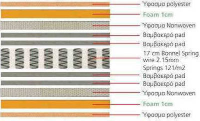 Woodwell Διπλό Στρώμα 150x200x19cm με Ελατήρια