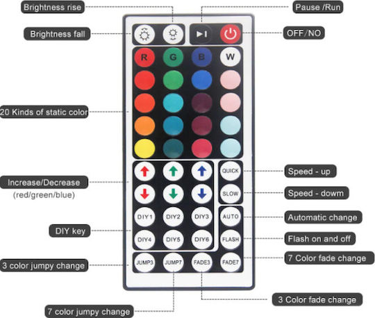 Andowl Αδιάβροχη Ταινία LED 12V RGB Φως 5m Τύπου SMD5050 με Τροφοδοτικό & Τηλεχειριστήριο