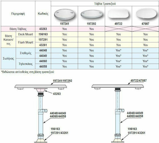 Lalizas Boat Table Mount Telescopic Aluminum Table Legs Diameter 60 H480-810mm. White White