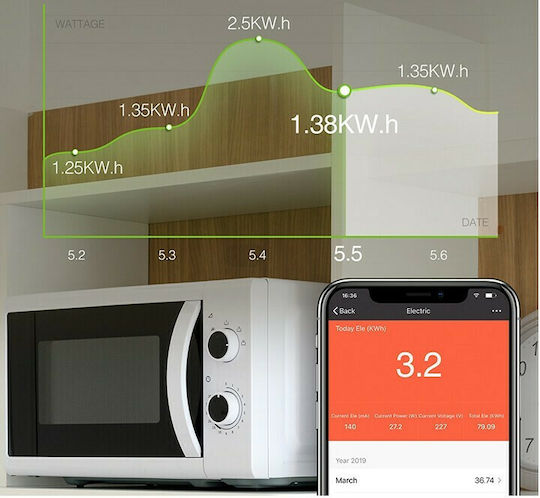 Gosund SP1 Smart Μονόπριζο
