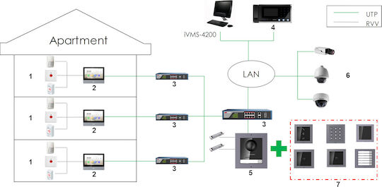 Hikvision Монитор за Домофон