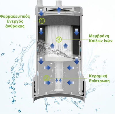 Cleansui Under Sink Water Filter System , 3/8'' Inlet/Outlet, with Replacement Filter Cleansui UZC2000 0.1μm