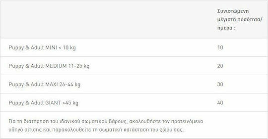 Royal Canin Educ Low Calorie Leckerli für Welpen Diät 50gr 1800005