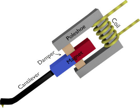 Goldring Plattenspielernadel E2 Beweglicher Magnet in Grün Farbe