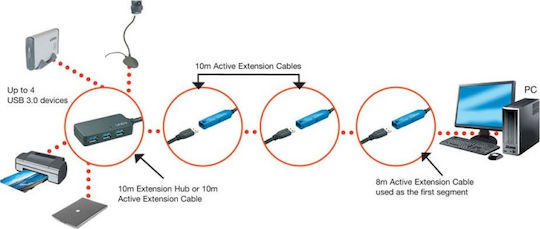 Lindy Hub 4 Θυρών USB 3.0 με σύνδεση USB-A