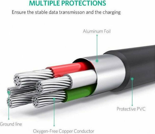 Ugreen 1m USB 2.0 Cable A-Male to mini B-Male (10355)