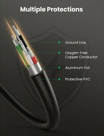 Ugreen 0.25m USB 2.0 Cable A-Male to mini B-Male (10353)