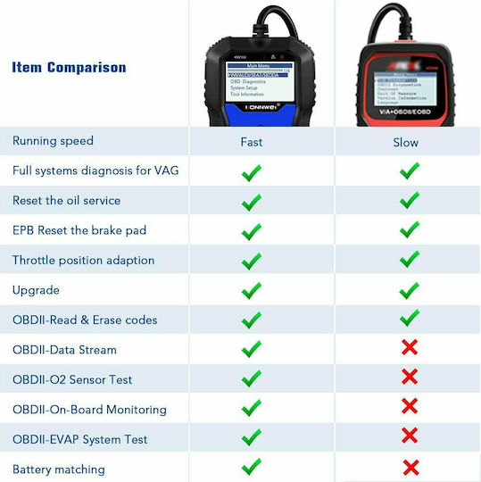 Konnwei Car Diagnostics Digital Tool OBD 2 B081CJ7FJ5