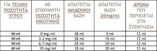 Liqua Shot de aromă Traditional Tobacco 12ml/60ml 1buc
