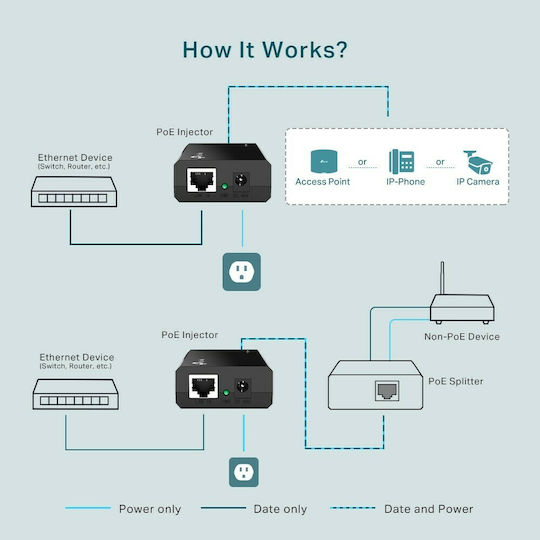 TP-LINK TL-POE150S v4 PoE Впръсквач