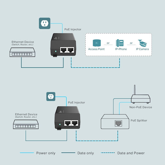 TP-LINK TL-POE160S v1 PoE+ Впръсквач