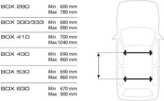 Nordrive D-BOX Cutie Portbagaj De Plafon Auto Cu Deschidere Dublă 630lt Neagră Lucioasă