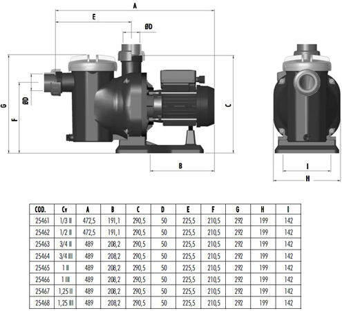Astral Pool Poolpumpe Sena Filter Einphasig mit Leistung 0.75hp und Maximaler Wasserdurchfluss 11000 Liter/Stunde