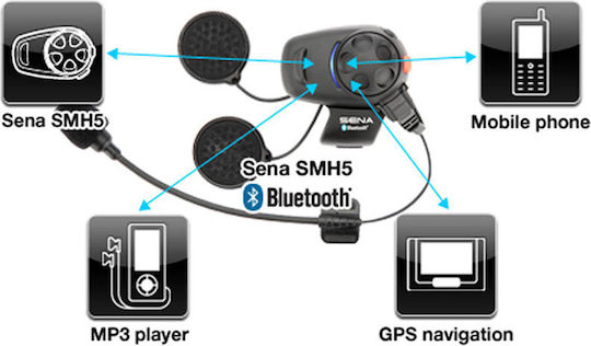 Sena SMH5 Dual Intercom for Riding Helmet with Bluetooth