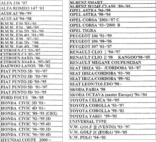 Autoline Βάσεις Καθρέπτη Μ3 & Ζ3 13433 για Alfa Romeo 156 1997 2τμχ