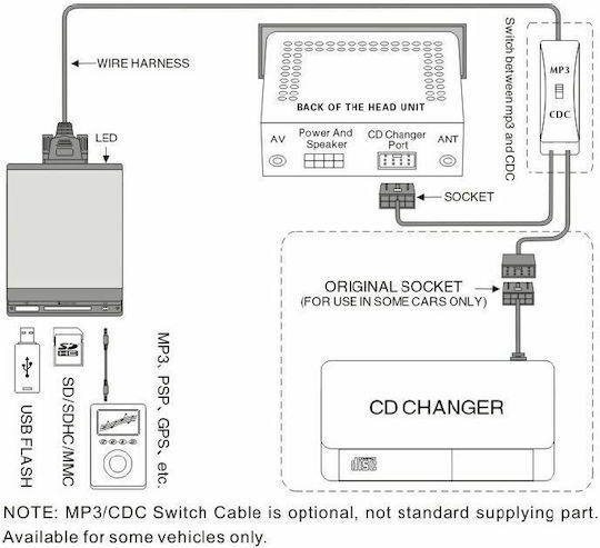 USB Адаптер за кола за Цитроен / Пежо C2/C3/C4/C5 - 207/307/308/407