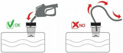 Lampa Truck Fuel Cap Anti-theft Cap for Fuel Tank F60 Screw-on