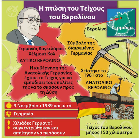 BrainBox Παγκόσμια Ιστορία Educational Game Knowledge for 8+ years old Years Old