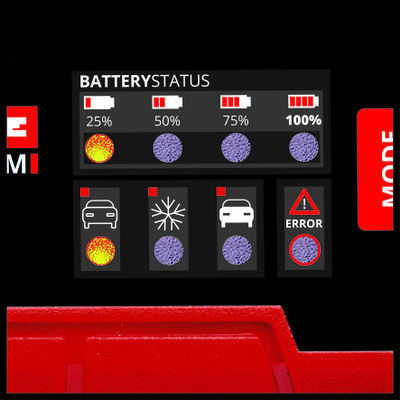 Einhell CE-BC 2 M Batterieladegerät & -Wartungsgerät für Auto 12V