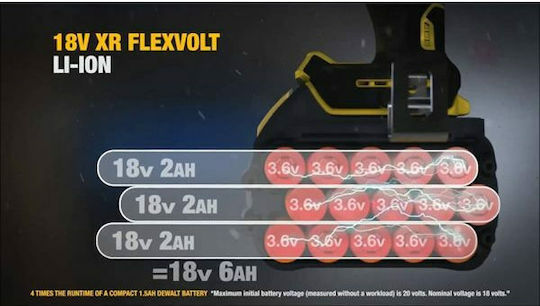 Dewalt Батерия за Инструменти Литиеви 54V с Капацитет 6Ах XR FlexVolt