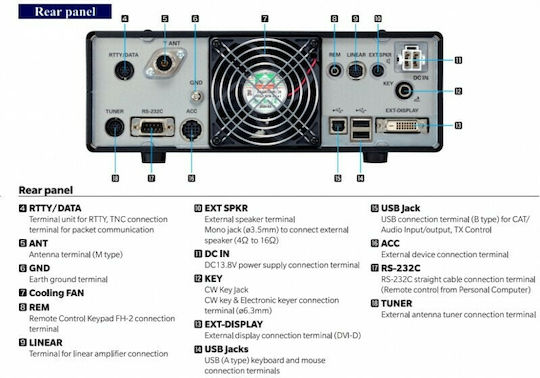 Yaesu FT-DX10 Базова станция