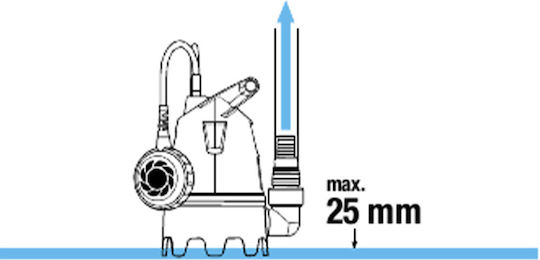 Gardena ECO Series 8800 Single-phase Pump Waste Water / Sewage 0.33hp 09005-29